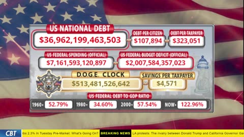 DOGE Clock Live: US Debt Tracker, DOGE Savings & Breaking News