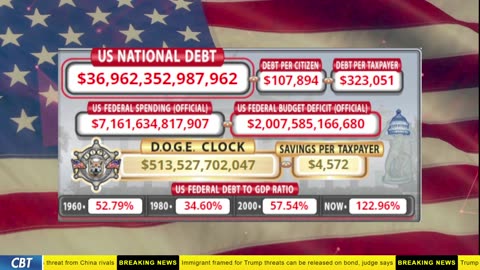 DOGE Clock Live: US Debt Tracker, DOGE Savings & Breaking News
