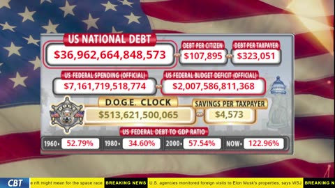 DOGE Clock Live: US Debt Tracker, DOGE Savings & Breaking News