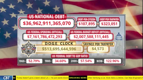 DOGE Clock Live: US Debt Tracker, DOGE Savings & Breaking News