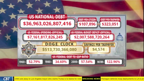 DOGE Clock Live: US Debt Tracker, DOGE Savings & Breaking News