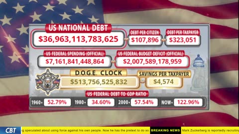 DOGE Clock Live: US Debt Tracker, DOGE Savings & Breaking News