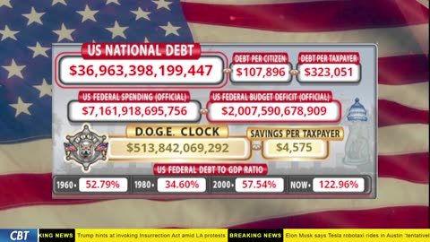 DOGE Clock Live: US Debt Tracker, DOGE Savings & Breaking News