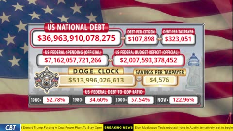 DOGE Clock Live: US Debt Tracker, DOGE Savings & Breaking News