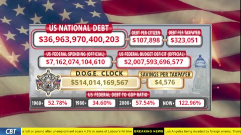 DOGE Clock Live: US Debt Tracker, DOGE Savings & Breaking News