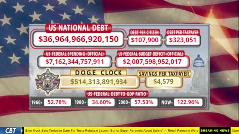 DOGE Clock Live: US Debt Tracker, DOGE Savings & Breaking News