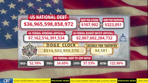 DOGE Clock Live: US Debt Tracker, DOGE Savings & Breaking News