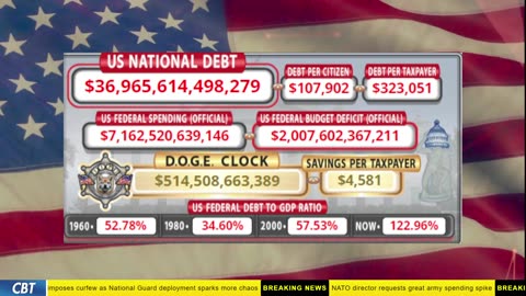 DOGE Clock Live: US Debt Tracker, DOGE Savings & Breaking News