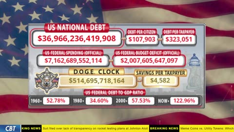 DOGE Clock Live: US Debt Tracker, DOGE Savings & Breaking News