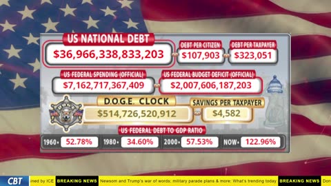 DOGE Clock Live: US Debt Tracker, DOGE Savings & Breaking News