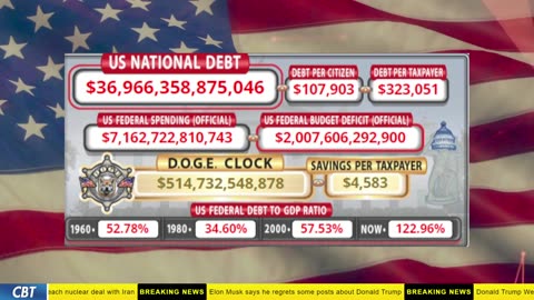 DOGE Clock Live: US Debt Tracker, DOGE Savings & Breaking News