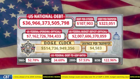 DOGE Clock Live: US Debt Tracker, DOGE Savings & Breaking News