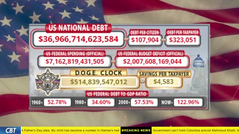DOGE Clock Live: US Debt Tracker, DOGE Savings & Breaking News