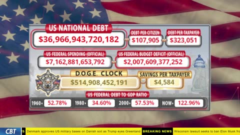 DOGE Clock Live: US Debt Tracker, DOGE Savings & Breaking News