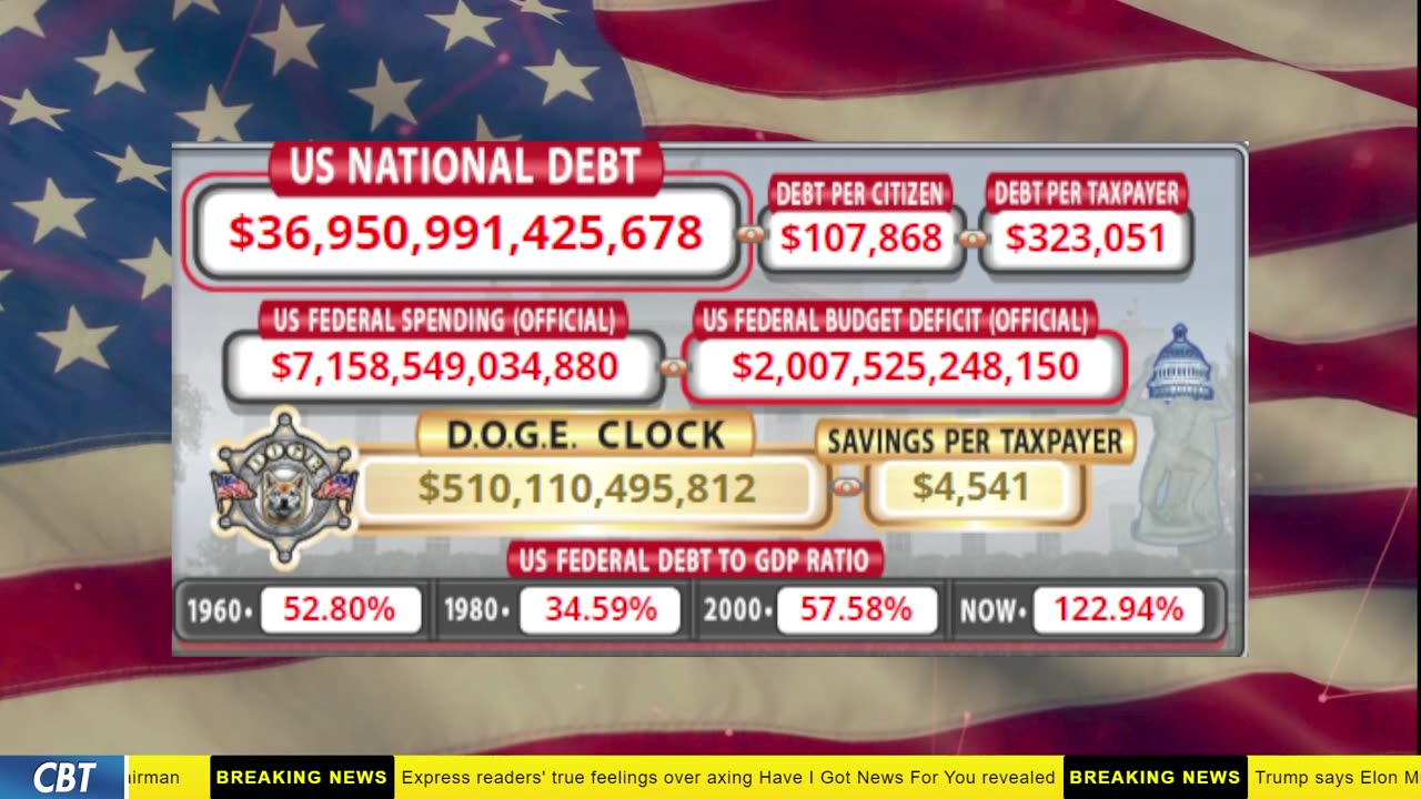 DOGE Clock Live: US Debt Tracker, DOGE Savings & Breaking News