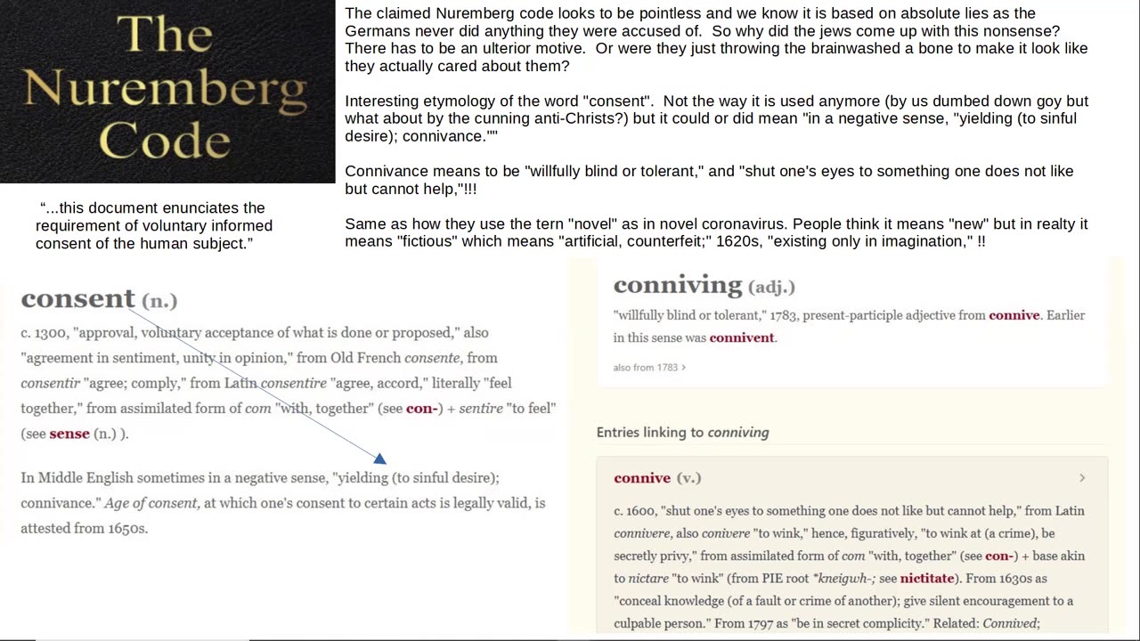 Nuremberg Code Etymology of "Voluntary Informed Consent of the Human Subject"