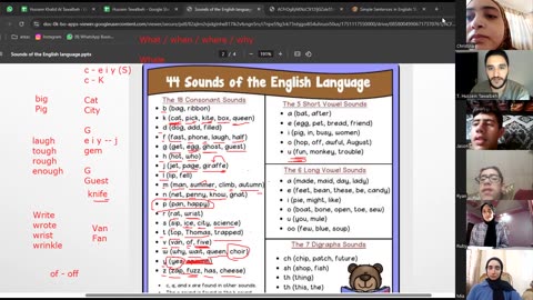 Fluency Builders-A1 (6) Sounds of English Cons