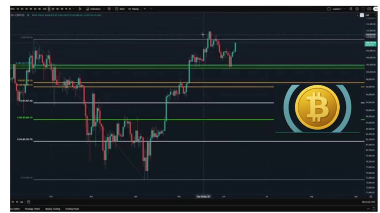 🚨 BREAKING: Bitcoin Short Squeeze CONFIRMED – Next Price Target Revealed! 🚀