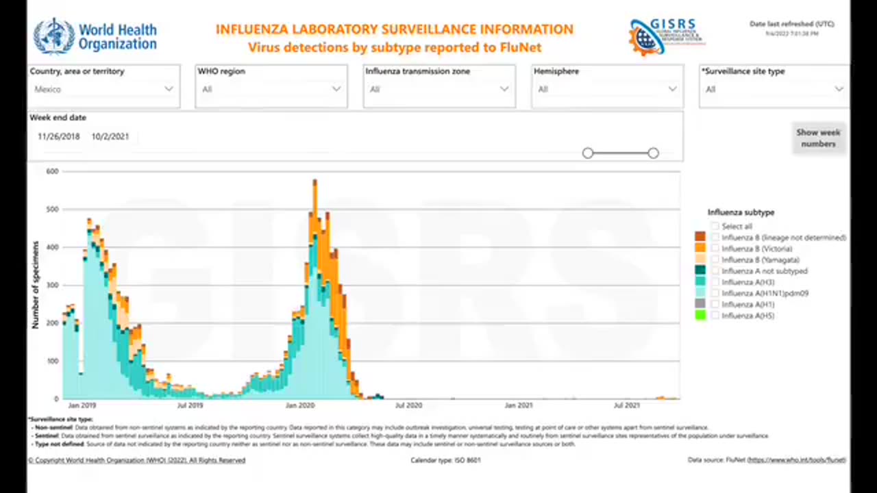 The "accidental" eradication of the FLU.