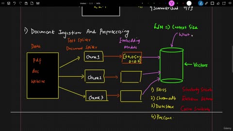 6KN - Data Ingestion And Preprocessing