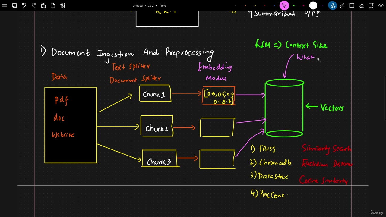 6KN - Data Ingestion And Preprocessing