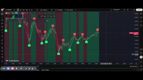Day Trading Gold (XAU/USD): Tips & Techniques