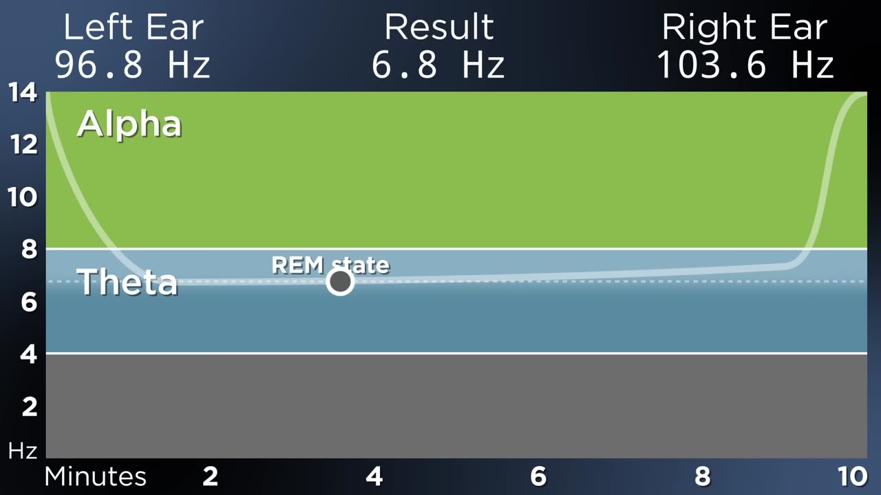 10-Minute POWER NAP for Energy and Focus: The Best Binaural Beats