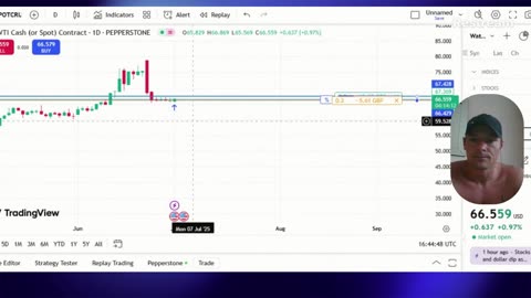 🔴 LIVE: I’m Risking It All on One Trade — The Anti-G Liquidity Strategy TradingView | Real Capital