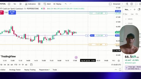 🔴 LIVE: I’m Risking It All on One Trade — The Anti-G Liquidity Strategy TradingView | Real Capital