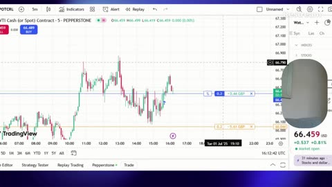 🔴 LIVE: I’m Risking It All on One Trade — The Anti-G Liquidity Strategy TradingView | Real Capital
