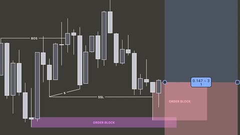 Trading Isn’t About Luck. It’s About This