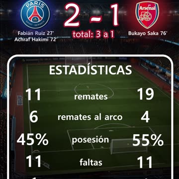 Resultado del partido de la champion league del día 7 de mayo