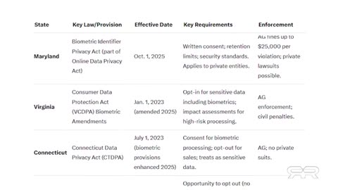 ⚠️🔥⚠️ COVID Lockdown Model for Digital ID Deployment