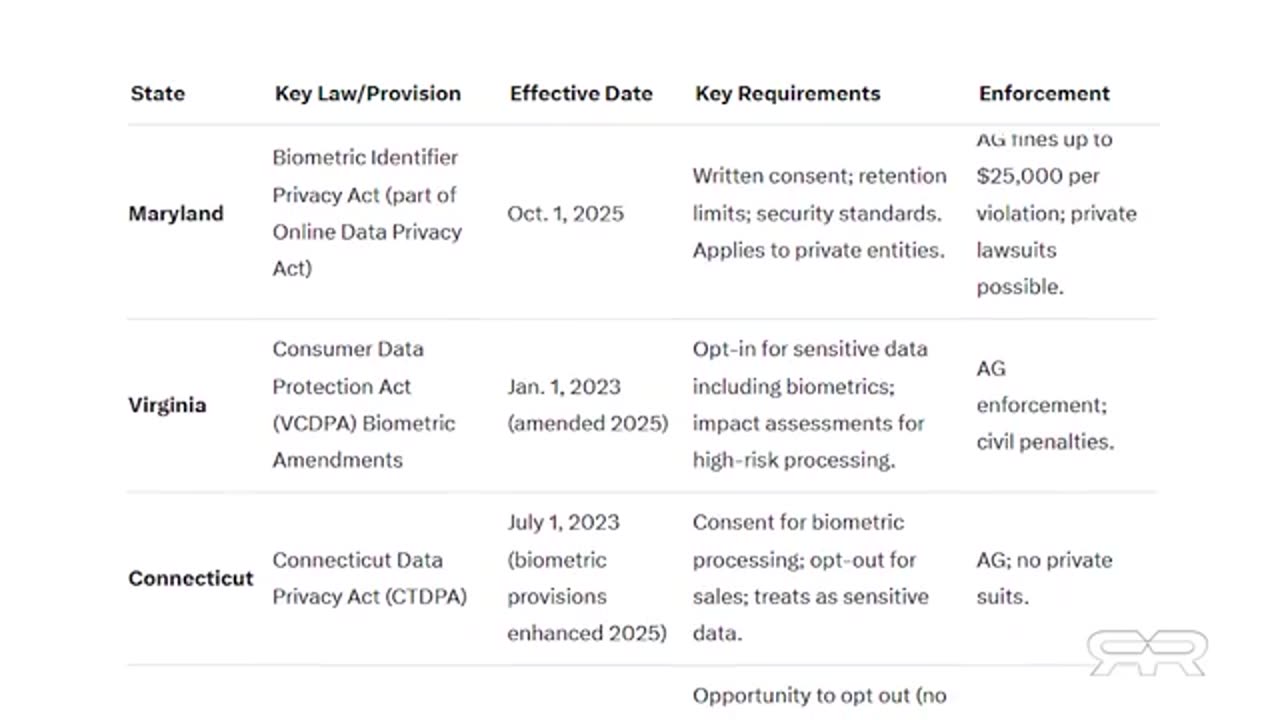 ⚠️🔥⚠️ COVID Lockdown Model for Digital ID Deployment
