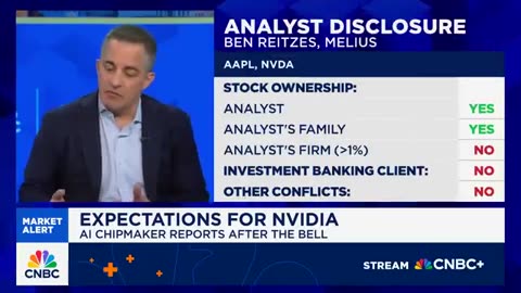 Today, Nvidia is scheduled to release its Q1 results: What to anticipate is as follows: