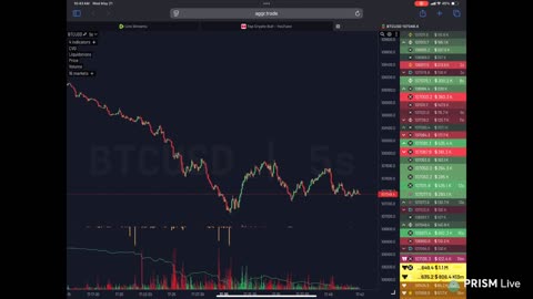 BITCOIN LIVE CHART, NEW ALL TIME HIGH, CAN WE HIT $112,000