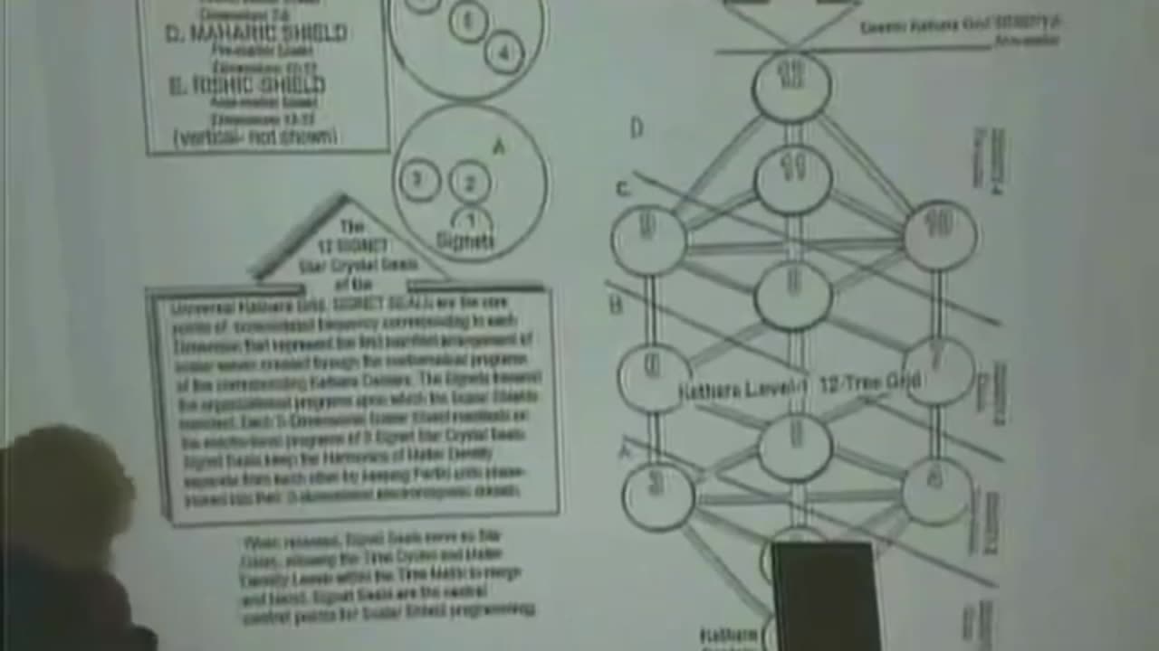 Science and Spirituality of Creation 02- Ashayana Deane