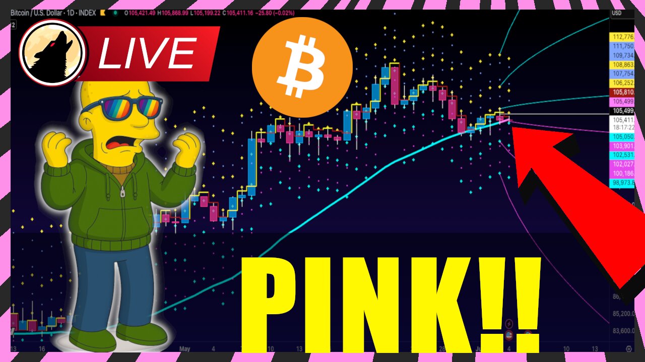 🐺 ALERT! Bitcoin and Alts FLASH CRASH Targets! 🐺🚨LIVESTREAM🚨