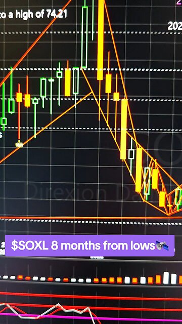 $SOXL 8 MONTHS FROM LOWS🛰