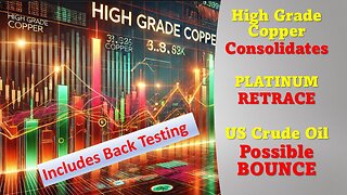 High Grade Copper CONSOLIDATES Platinum RETRACE & US Crude Oil POSSIBLE BOUNCE