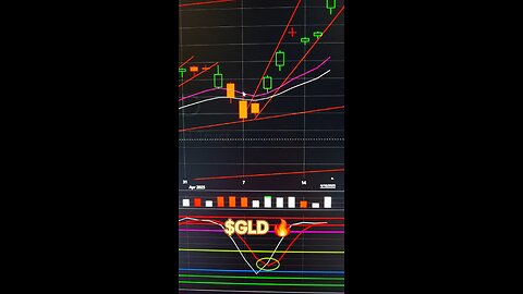 $GLD 🔥