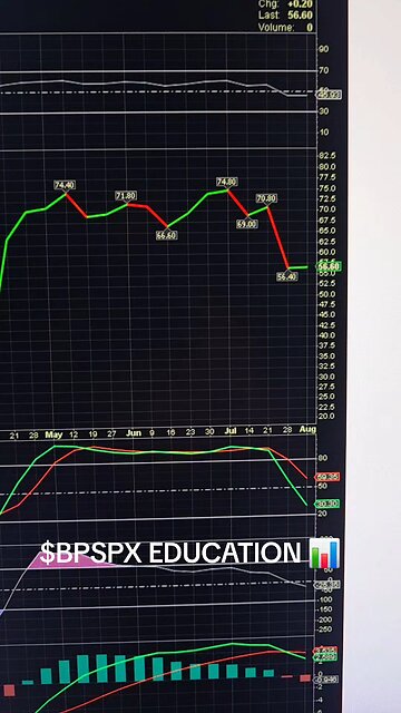$BPSPX📊