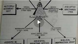 The Synagogue of Satan| Counterfeit Isra-hell