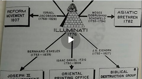The Synagogue of Satan| Counterfeit Isra-hell