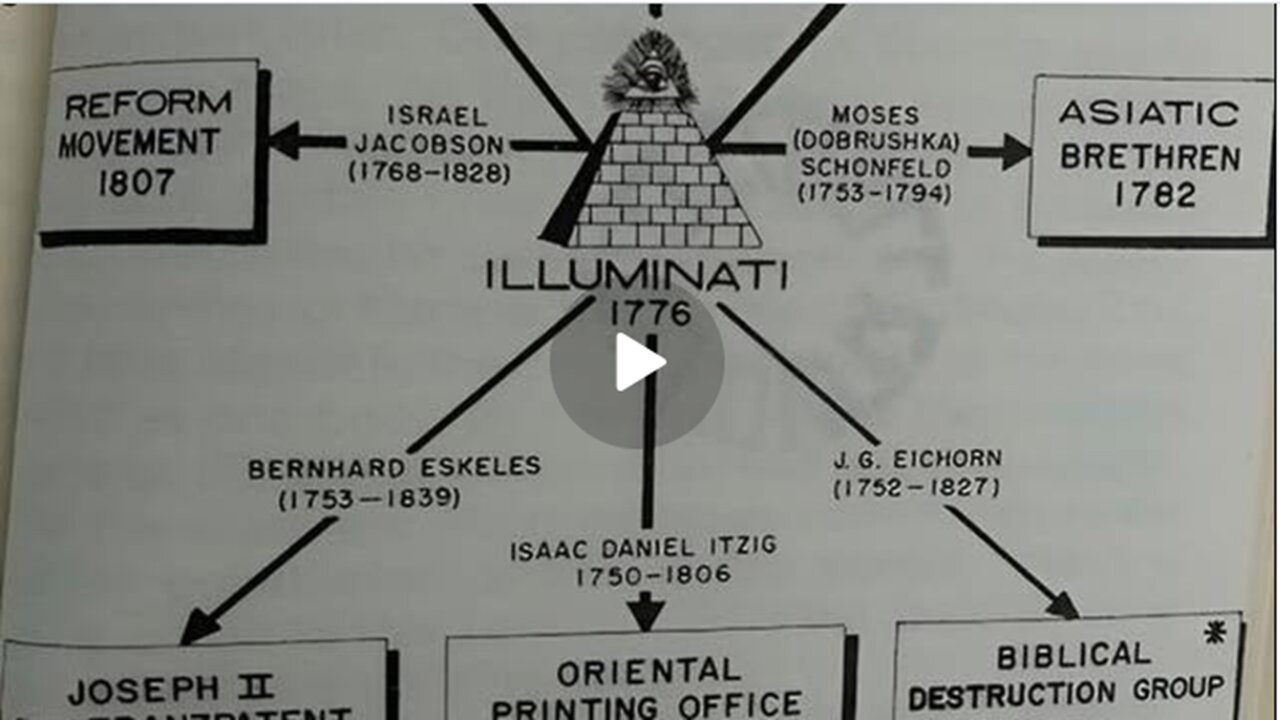 The Synagogue of Satan| Counterfeit Isra-hell