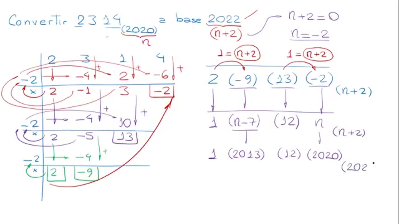 EXCLUSIVA UNI SEMESTRAL | Semana 15 | Aritmética S1