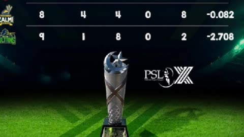 PeshawarZ beat MultanS by 7 wickets in the 25th Match of PSL-25 in Multan.