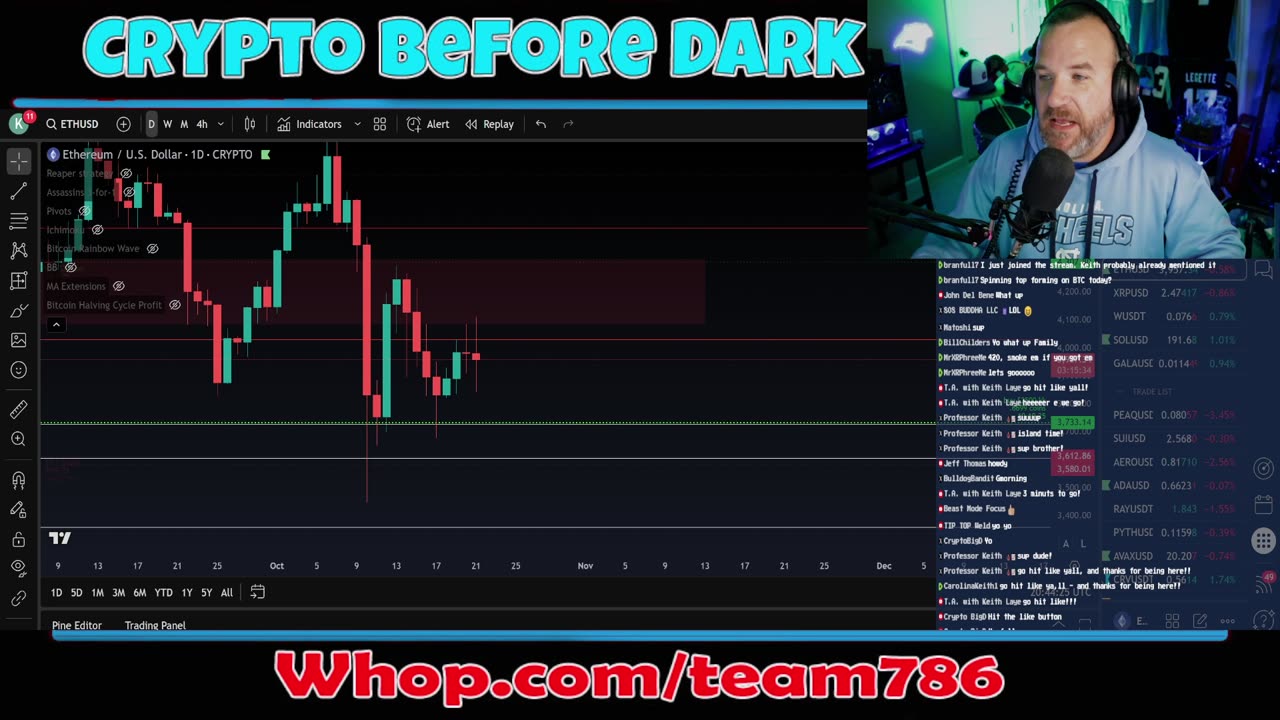 Why is BTC and Crypto Pumping?!?! Charts also!!