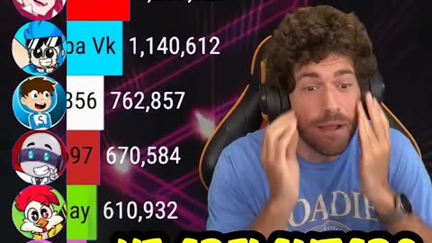 MrBeast vs Mikecrack: Who Grows Faster? INSANE Subscriber Battle (CC Licensed)
