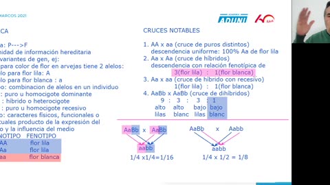 ANUAL ADUNI 2021 | Semana 12 | Biología